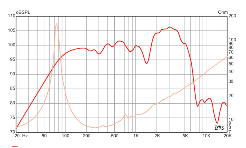 CV-65 Impulse Response