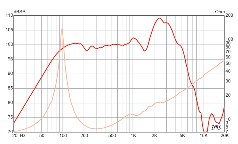 Cannabis Rex™ 12 Impulse Response