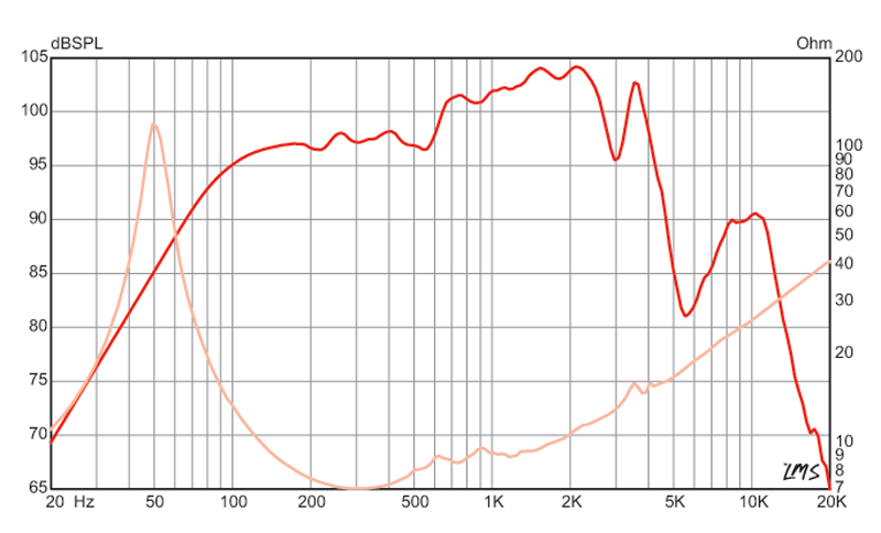 Commonwealth™ 12 Impulse Response
