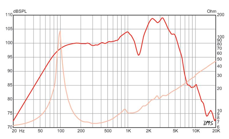 Red Fang™ Impulse Response