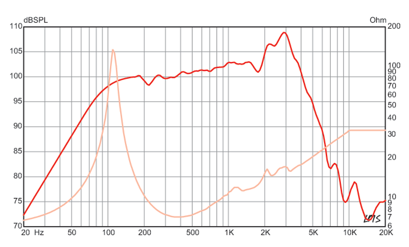 Red Fang™ 10 Impulse Response