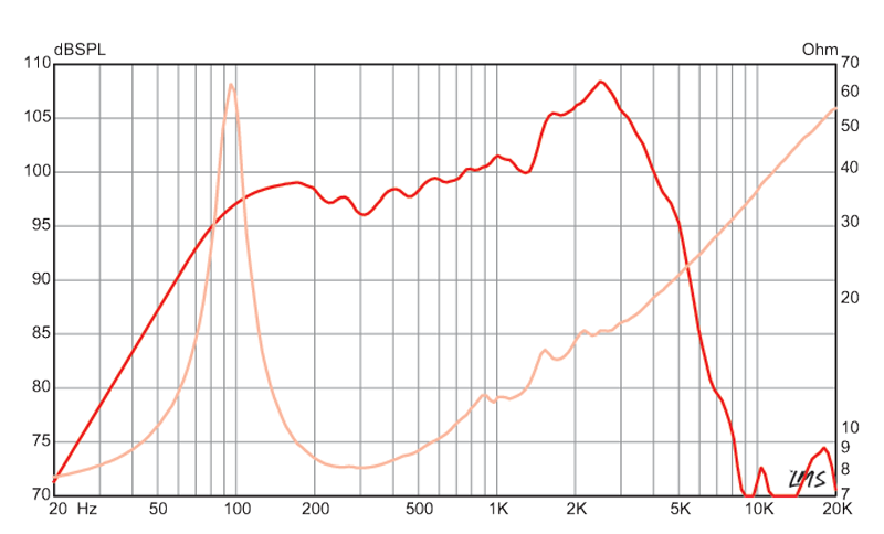 Eminence Speaker Frequency Response