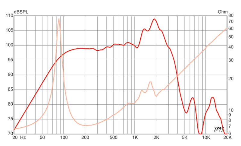 Big Ben™ Impulse Response