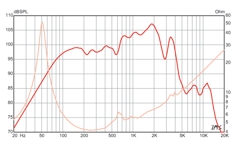 Commonwealth™ 15 Impulse Response