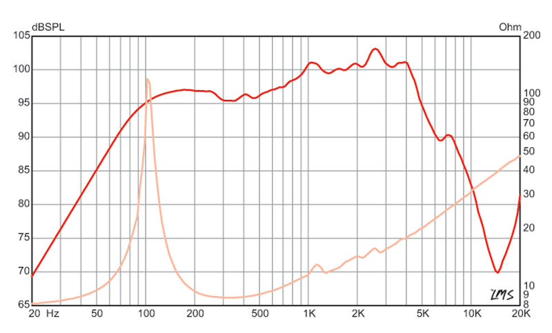 The Copperhead™  Impulse Response