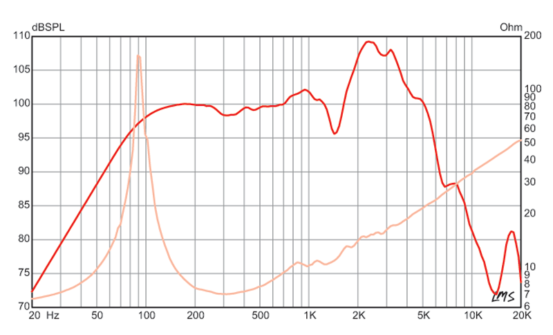 Eminence Manowar 12????????????????????120???8???