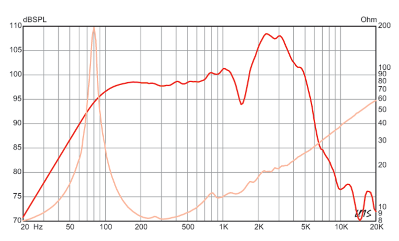 Screamin Eagle™ Impulse Response